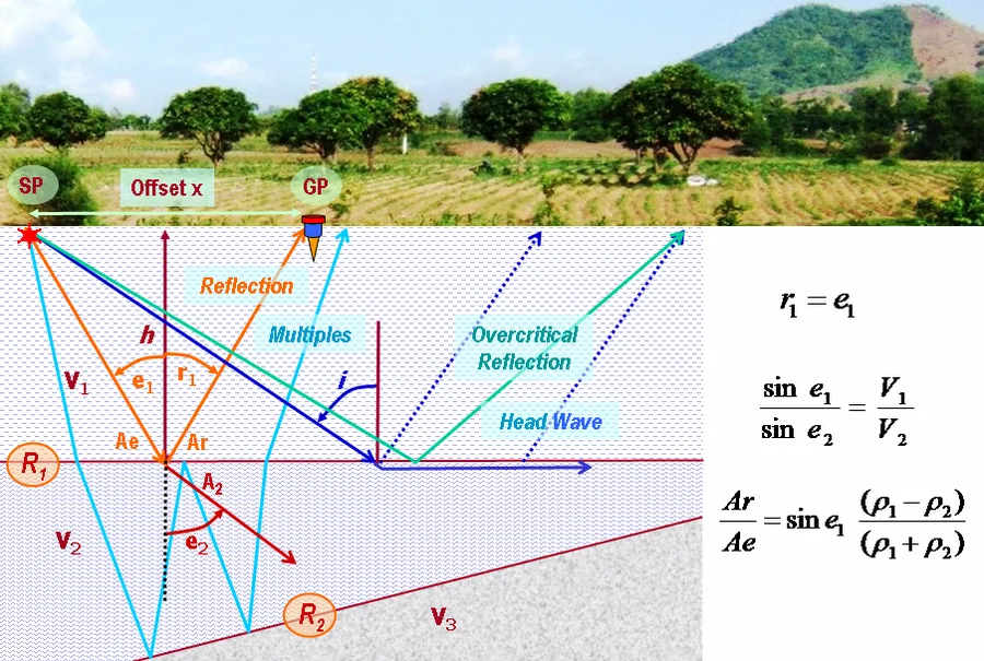Diagram prinsip seismik refleksi